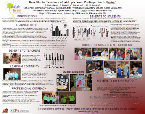 Poster for SFN conference 2008